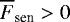 $\overline{F}_{\textrm{sen}} > 0$