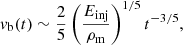 $$ \begin{aligned} v_{\rm b}(t) \sim \frac{2}{5}\left(\frac{E_{\rm inj}}{\rho _{\rm m}}\right)^{1/5} t^{-3/5}, \end{aligned} $$