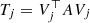 $ T_j = V_j^\top A V_j $