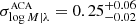 $ \sigma^{\textsc{aca}}_{\log{M}|\lambda}=0.25^{+0.06}_{-0.02} $