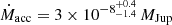 $ \dot{M}_{\mathrm{acc}} = 3\times10^{-8^{+0.4}_{-1.4}}\,M_{\mathrm{Jup}} $