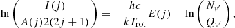 $$ \begin{aligned} \ln \left( \frac{I(j)}{A(j)2(2j+1)}\right)=-\frac{hc}{kT_{\rm rot}}E(j)+\ln \left(\frac{N_{v^{\prime }}}{Q_{v^{\prime }}}\right), \end{aligned} $$