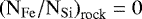 $\left(\mathrm{N}_{\mathrm{Fe}}/\mathrm{N}_{\mathrm{Si}}\right)_{\textrm{rock}} = 0$
