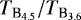 $T_{\textrm{B}_{4.5}}/T_{\textrm{B}_{3.6}}$