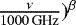 $\frac{\nu}{1000\,\textrm{GHz}})^{\beta}$