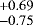 $^{&#x002B;0.69}_{-0.75}$