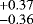 $^{&#x002B;0.37}_{-0.36}$