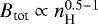 $B_{\textrm{tot}}\propto n_{\textrm{H}}^{0.5-1}$