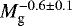 $M_{\textrm{g}}^{-0.6\pm0.1}$