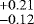 $^{&#x002B;0.21}_{-0.12}$
