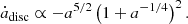 $$ \begin{aligned} \dot{a}_{\mathrm{disc}} \propto - a^{5/2} \left( 1 + a^{- 1/4} \right)^2 . \end{aligned} $$