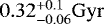 $0.32^{&#x002B;0.1}_{-0.06} \mathrm{Gyr}$