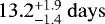 $13.2 ^{&#x002B;1.9} _{-1.4}~\mathrm{days}$