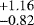 $^{&#x002B;1.16}_{-0.82}$