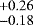 $^{&#x002B;0.26}_{-0.18}$
