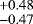 $^{&#x002B;0.48}_{-0.47}$