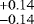 $^{&#x002B;0.14}_{-0.14}$