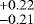 $^{&#x002B;0.22}_{-0.21}$