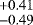 $^{&#x002B;0.41}_{-0.49}$