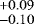 $^{&#x002B;0.09}_{-0.10}$