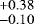 $^{&#x002B;0.38}_{-0.10}$