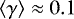 $\left\langle\gamma \right\rangle \approx 0.1$