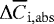 $\Delta\overline{C}_{\mathrm{i,abs}}$