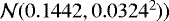 $\mathcal{N}(0.1442,0.0324^{2}))$