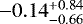 $-0.14^{&#x002B;0.84}_{-0.66}$