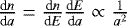 $ {{\textrm{d}n}\over{\textrm{d}a}} = {{\textrm{d}n}\over{\textrm{d}E}} {{\textrm{d}E}\over{\textrm{d}a}}\propto {1\over a^2}$