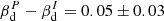 $ \beta_{\rm d}^P - \beta_{\rm d}^I = 0.05\pm0.03 $