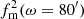 $ f^2_{\rm m}({\omega}=80^\prime) $