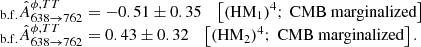 $$ \begin{aligned} \begin{array}{l} _{\rm b.f.}\hat{A}^{\phi ,TT}_{638 \rightarrow 762} = -0.51 \pm 0.35\quad \left[(\mathrm{HM}_1)^4; \text{ CMB} \text{ marginalized}\right] \\ _{\rm b.f.}\hat{A}^{\phi ,TT}_{638 \rightarrow 762} = 0.43 \pm 0.32\quad \left[(\mathrm{HM}_2)^4; \text{ CMB} \text{ marginalized}\right]. \end{array} \end{aligned} $$