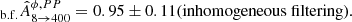 $$ \begin{aligned}&_{\rm b.f.}\hat{A}^{\phi ,PP}_{8 \rightarrow 400} = 0.95 \pm 0.11 \text{(inhomogeneous} \text{ filtering)}. \end{aligned} $$