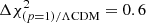 $ \Delta \chi^{2}_{(p=1)/\Lambda \mathrm{CDM}} = 0.6 $