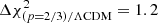 $ \Delta \chi^{2}_{(p=2/3)/\Lambda\mathrm{CDM}} = 1.2 $