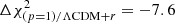 $ \Delta \chi^{2}_{(p=1)/\Lambda\mathrm{CDM}+r} = -7.6 $