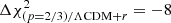 $ \Delta \chi^{2}_{(p=2/3)/\Lambda\mathrm{CDM}+r} = -8 $
