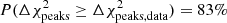 $ P(\Delta \chi_{\mathrm{peaks}}^{2}\geq \Delta \chi_{\mathrm{peaks, data}}^{2}) = 83\% $