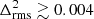 $ \Delta^{2}_{\mathrm{rms}} \gtrsim 0.004 $