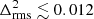 $ \Delta^{2}_{\mathrm{rms}}\lesssim0.012 $