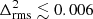 $ \Delta^{2}_{\mathrm{rms}} \lesssim 0.006 $