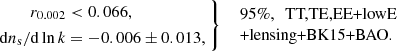 $$ \begin{aligned} \left. \begin{aligned} r_{0.002}&< 0.066, \\ \mathrm{d} n_{\rm s}/ \mathrm{d}\ln k&=-0.006\pm 0.013, \end{aligned}\ \right\} \ \ \begin{array}{l} \text{95}\%,\ \text{ TT,TE,EE+lowE}\\ \text{+lensing+BK15+BAO.} \end{array} \end{aligned} $$