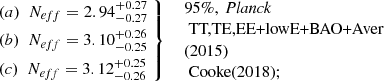 $$ \begin{aligned} \left. \begin{aligned}&\mathrm (a)\ \,\, \textit{N}_{eff}= 2.94_{-0.27}^{+0.27} \\&\mathrm (b)\ \,\, \textit{N}_{eff}= 3.10_{-0.25}^{+0.26} \\&\mathrm (c)\ \,\, \textit{N}_{eff}= 3.12_{-0.26}^{+0.25} \end{aligned} \ \right\} \ \ \begin{array}{l} \text{95}\%,\ {\textit{Planck}}\\ \text{ TT,TE,EE+lowE+BAO+Aver}\\ \text{(2015)}\\ \text{ Cooke} \text{(2018);} \end{array} \end{aligned} $$