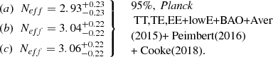 $$ \begin{aligned} \left. \begin{aligned}&\mathrm (a)\ \,\, \textit{N}_{eff}= 2.93_{-0.23}^{+0.23} \\&\mathrm (b)\ \,\, \textit{N}_{eff}=3.04_{-0.22}^{+0.22} \\&\mathrm (c)\ \,\, \textit{N}_{eff}= 3.06_{-0.22}^{+0.22} \end{aligned}\ \right\} \ \ \begin{array}{l} \text{95}\%,\ {\textit{Planck}}\\ \text{ TT,TE,EE+lowE+BAO+Aver}\\ \text{(2015)} \text{+} \text{ Peimbert} \text{(2016)}\\ \text{+} \text{ Cooke} \text{(2018).} \end{array} \end{aligned} $$