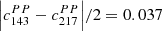 $ {\left |{{c}}^{PP}_{143}-{{c}}^{PP}_{217}\right |}/{2} = 0.037 $