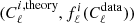 $ (C_\ell^{i,\mathrm{theory}},f_\ell^i(C_\ell^{\mathrm{data}})) $