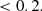 $$ \begin{aligned}&< 0.2. \end{aligned} $$