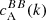 $ c_{\mathrm{A}}^{BB} (k) $