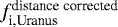 $f_{\textrm{i,Uranus}}^{\textrm{distance corrected}}$